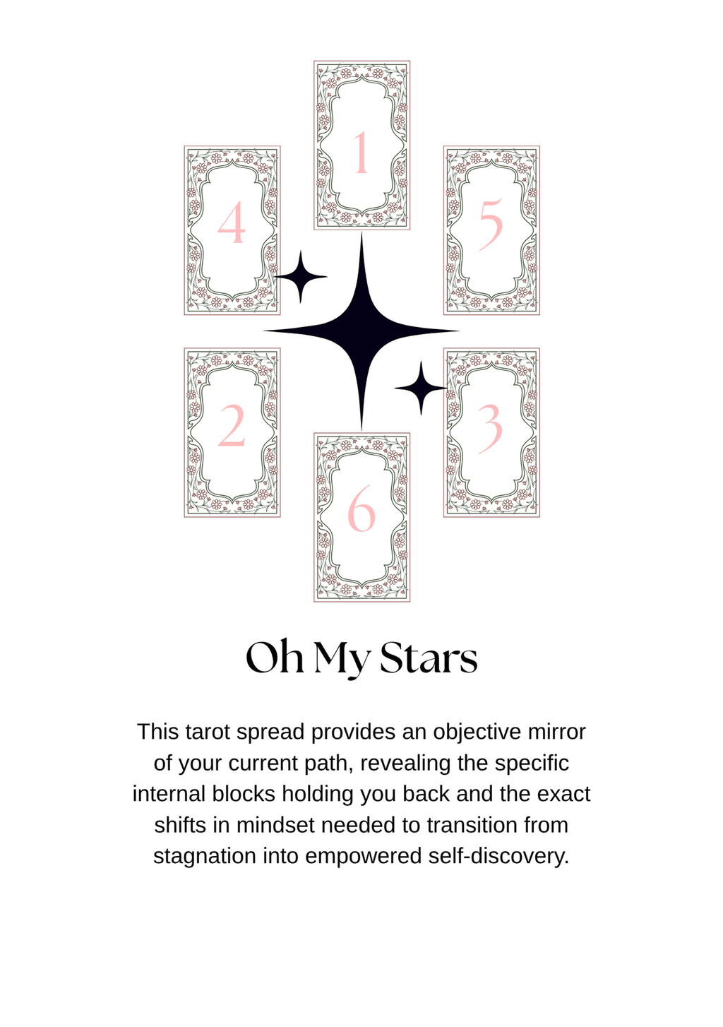 Arcana Codex: A Major Arcana Tarot Journal & Spread Guide (A5 Printable PDF) - Divination Mail. ABN: 76 607 487 962