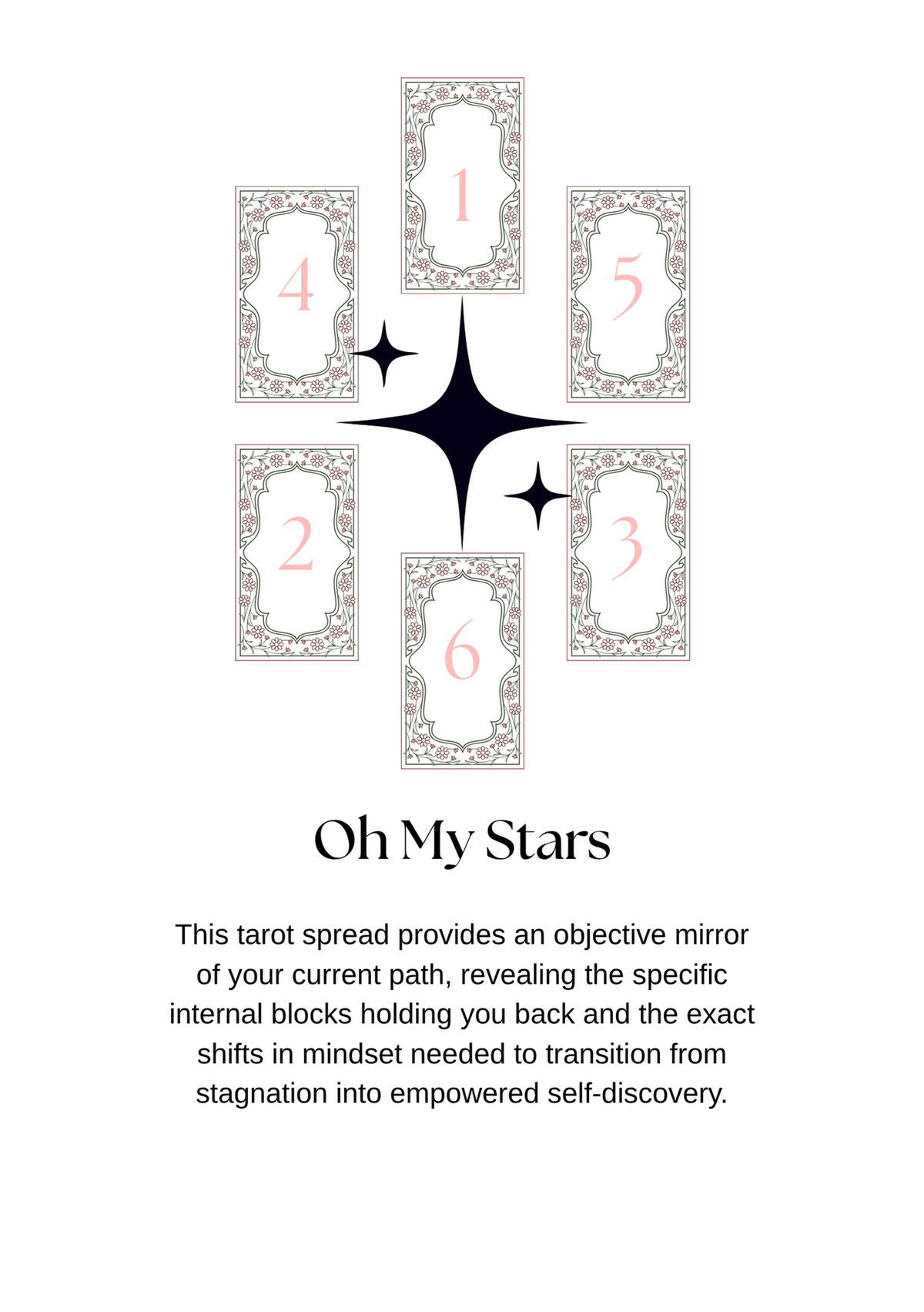 Arcana Codex: A Major Arcana Tarot Journal & Spread Guide (A5 Printable PDF) - Divination Mail. ABN: 76 607 487 962