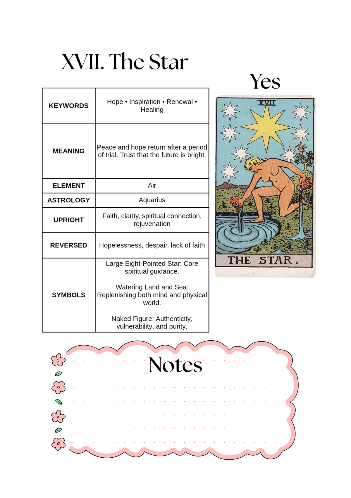 Arcana Codex: A Major Arcana Tarot Journal & Spread Guide (A5 Printable PDF) - Divination Mail. ABN: 76 607 487 962
