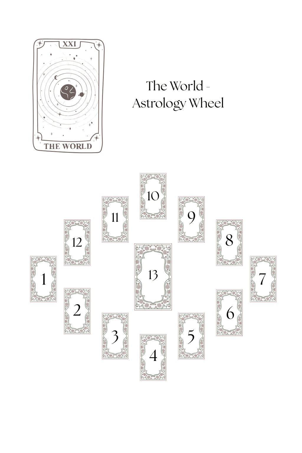 The Cosmic Year Ahead Bundle: Astro Wheel Tarot Reading & 2027 Whimsy Stationery - Divination Mail. ABN: 76 607 487 962