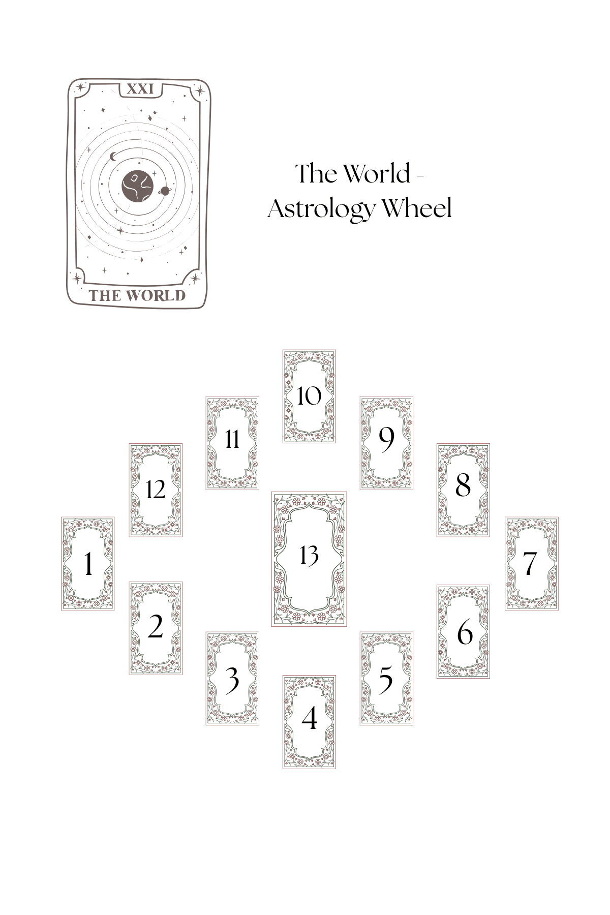 The Cosmic Year Ahead Bundle: Astro Wheel Tarot Reading & 2027 Whimsy Stationery - Divination Mail. ABN: 76 607 487 962
